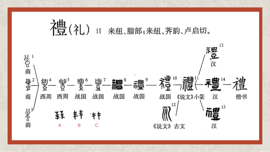 《乡土中国》《礼治秩序》《无讼》联读ppt课件-（部）统编版《高中语文》必修上册.pptx_第3页