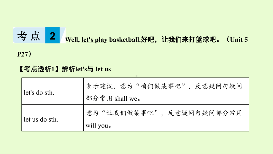 2021年人教版英语中考教材梳理七年级（上）Units 5~9 ppt课件.pptx_第3页