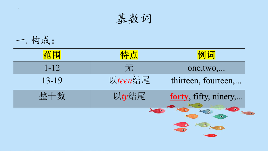 2022年中考英语数词知识点梳理ppt课件.pptx_第2页