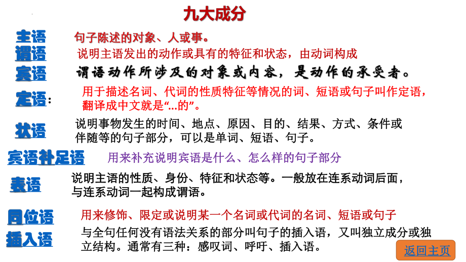 2023年中考英语句子成分复习ppt课件.pptx_第2页