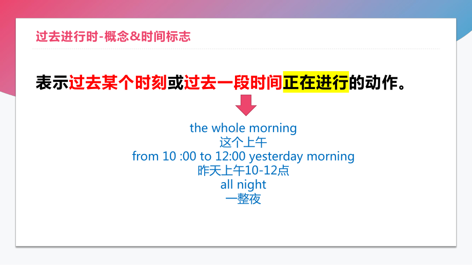 2022年中考英语复习时态之过去进行时 ppt课件.pptx_第3页