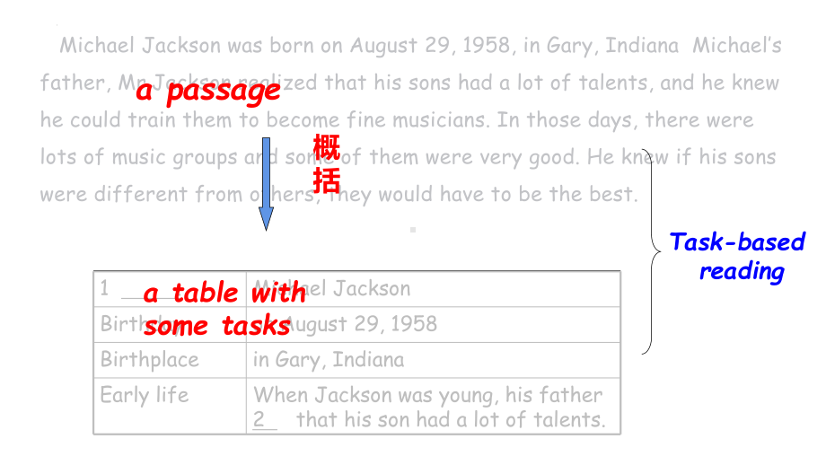 2022年中考英语任务型阅读解题技巧ppt课件.pptx_第2页