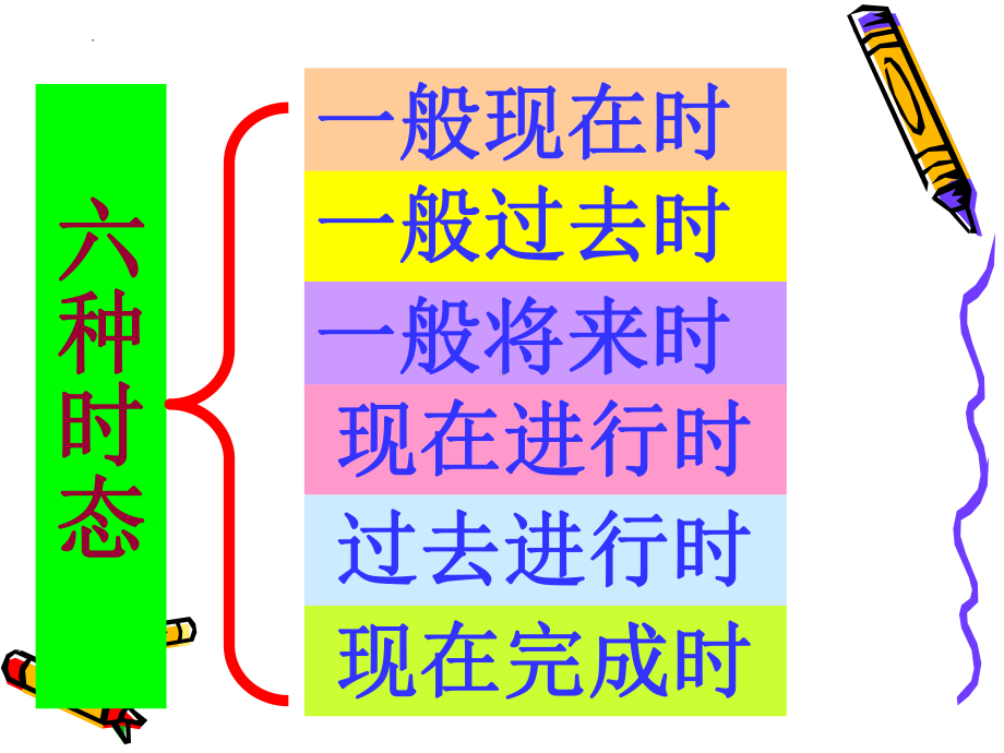 2022年中考英语二轮复习ppt课件时态归纳复习.pptx_第2页