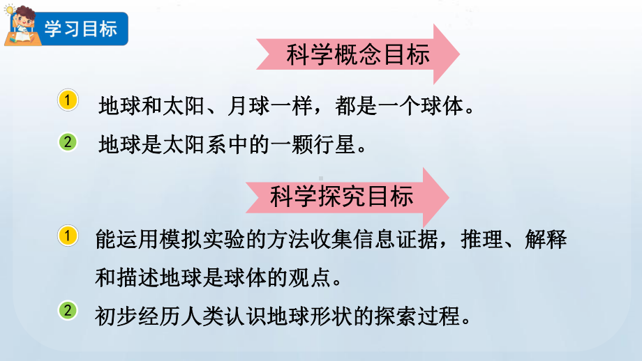 教科版(2017)科学六年级下册第三单元 太阳、地球和月球6 地球的形状课件.pptx_第2页