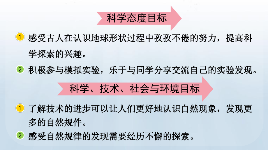 教科版(2017)科学六年级下册第三单元 太阳、地球和月球6 地球的形状课件.pptx_第3页