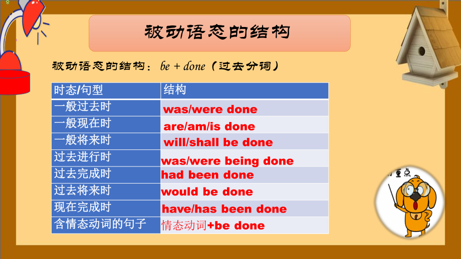 2022年中考英语被动语态复习ppt课件.pptx_第3页