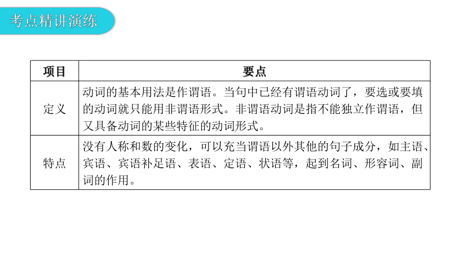 第十一节非谓语动词 2021年广东中考英语复习ppt课件.pptx_第3页