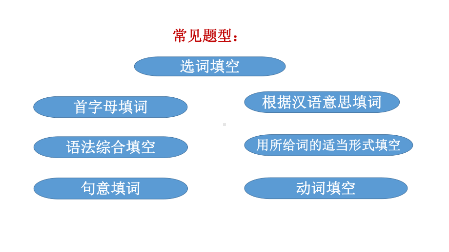 2022年英语中考综合填空指导ppt课件.pptx_第3页