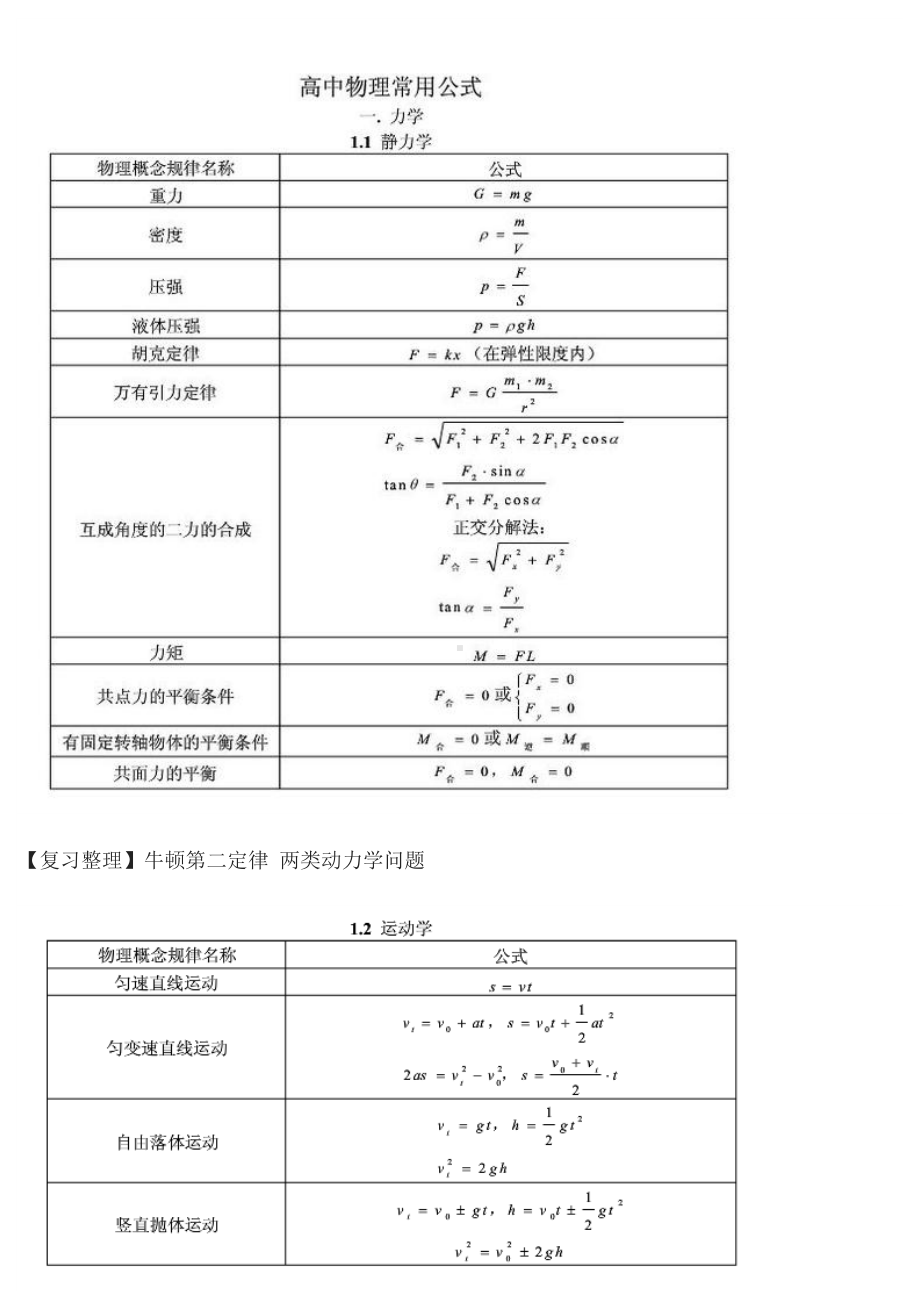 高中物理公式简化版.docx_第1页