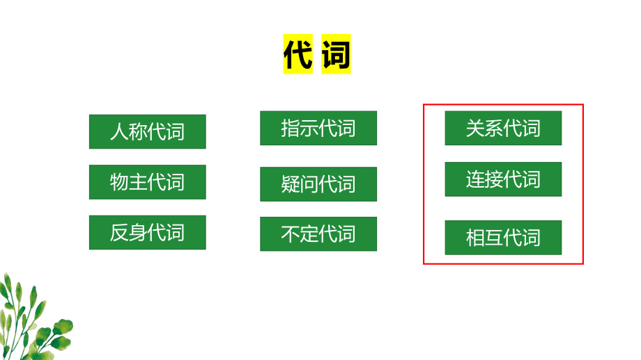 2022学年人教版九年级中考英语语法-代词（四）ppt课件.pptx_第2页