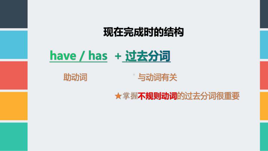 2022年中考英语复习现在完成时的定义及其考点分析ppt课件.pptx_第2页