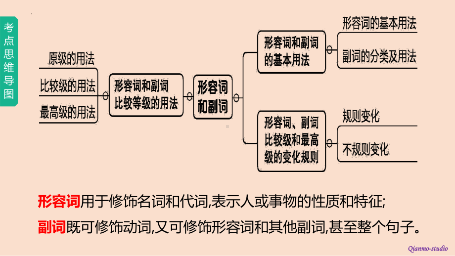 2022年中考英语专题语法复习ppt课件06形容词和副词.pptx_第2页