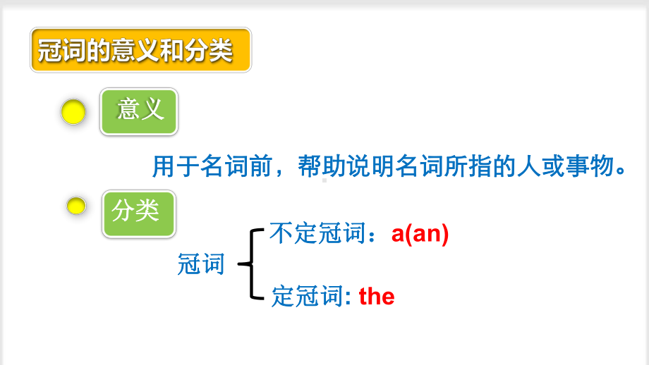 2022年英语中考复习 冠词ppt课件.pptx_第2页