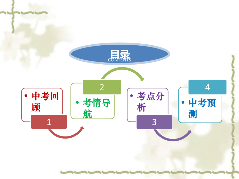 2021年山东青岛中考英语 九年级专项复习之单项选择题ppt课件.pptx_第3页