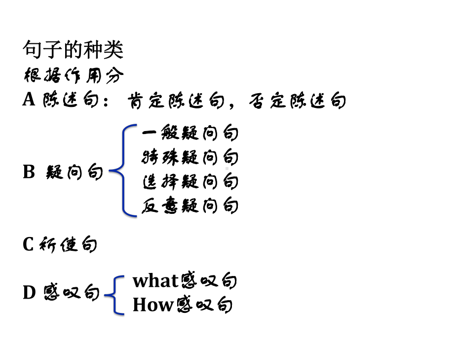 2022年中考英语主从复合句（宾语从句定语从句状语从句）ppt课件.pptx_第2页