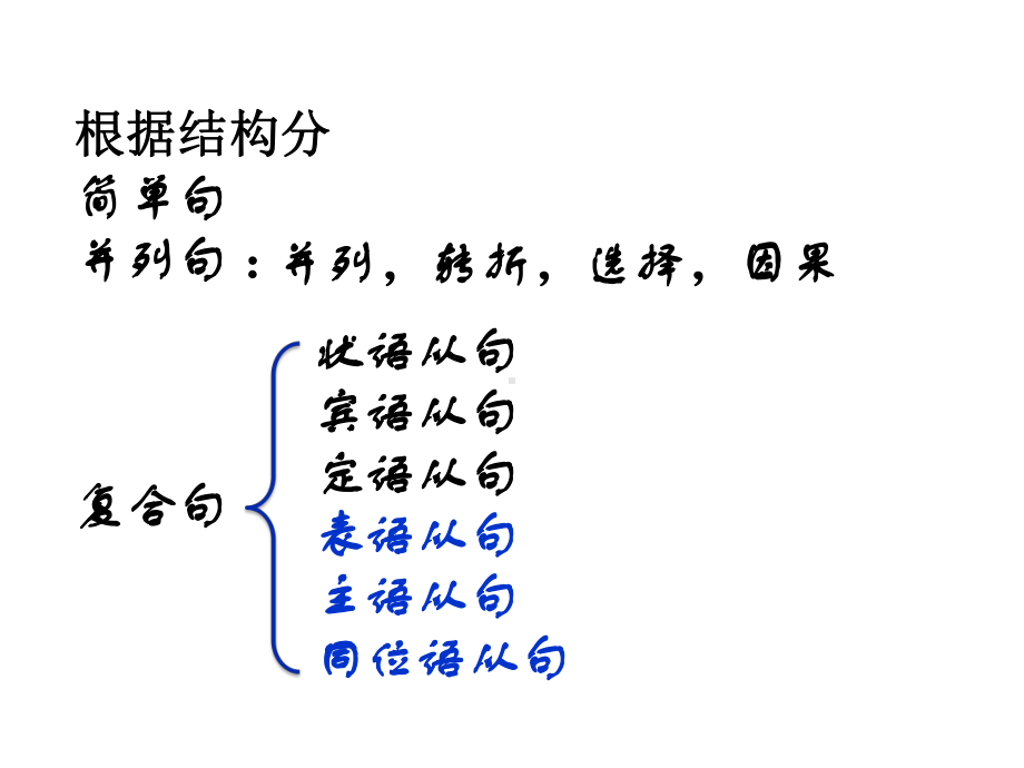 2022年中考英语主从复合句（宾语从句定语从句状语从句）ppt课件.pptx_第3页