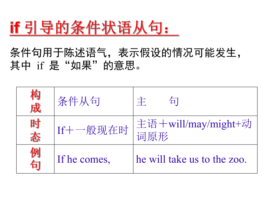 2021年牛津译林版中考英语语法ppt课件— 条件状语从句.ppt_第3页