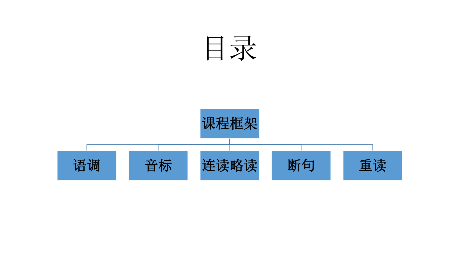 2021年中考英语口语考试听说训练技巧ppt课件.pptx_第2页