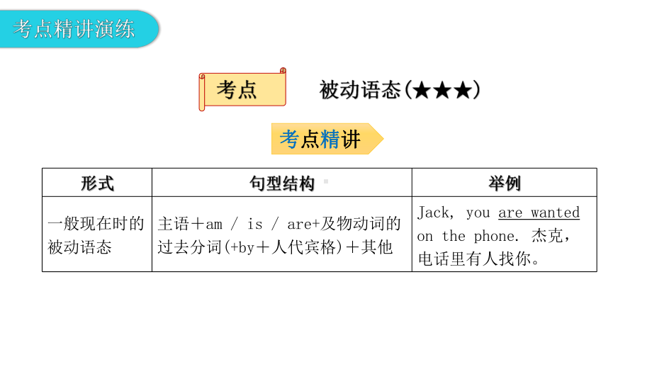 第十节 被动语态 2021年广东中考英语复习ppt课件.pptx_第3页