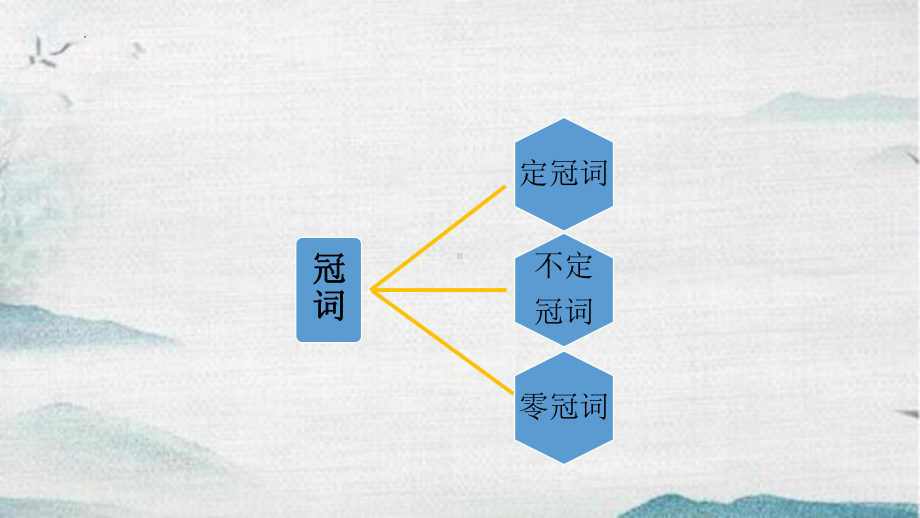 2022年九年级二轮复习专用中考英语冠词、介词ppt课件.pptx_第3页