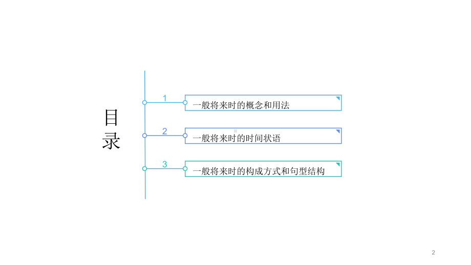 2022年中考英语复习 ppt课件一般将来时.pptx_第2页