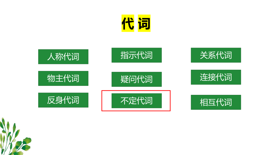 2022学年人教版九年级中考英语语法代词（三）ppt课件.pptx_第2页