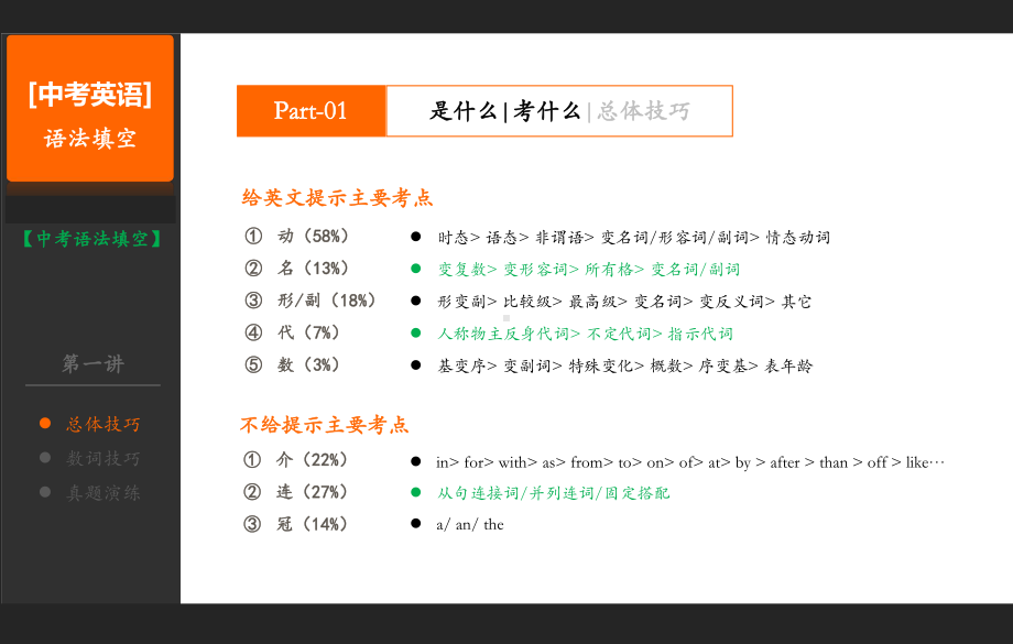 2022年中考英语语法填空解题技巧-中考专题ppt课件（第01讲）.pptx_第3页