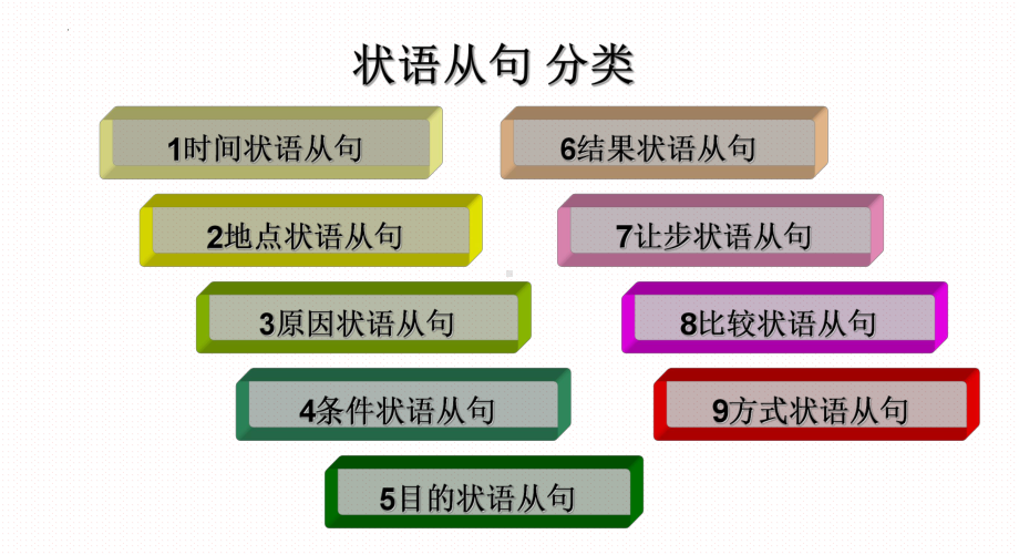 2022年中考复习外研版语法复习-1状语从句ppt课件.pptx_第3页