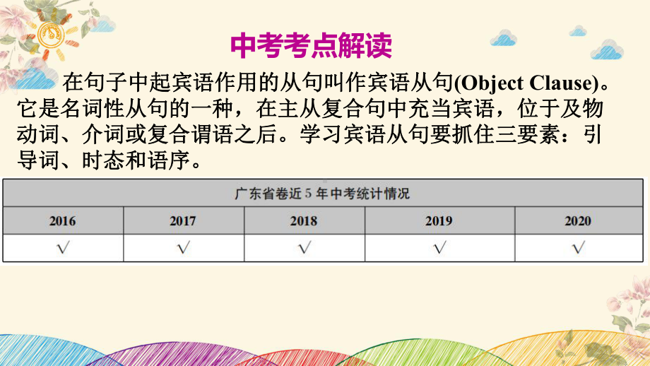 2022年中考英语语法专题复习--宾语从句ppt课件.pptx_第2页