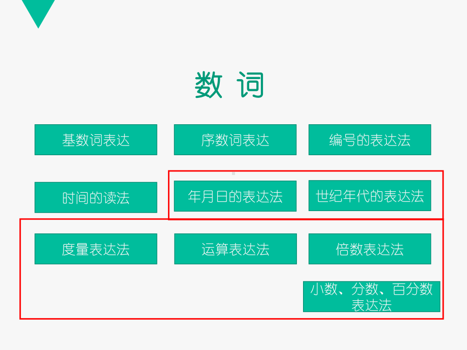 2022学年人教版九年级中考英语语法 -数词（二）ppt课件.ppt_第2页