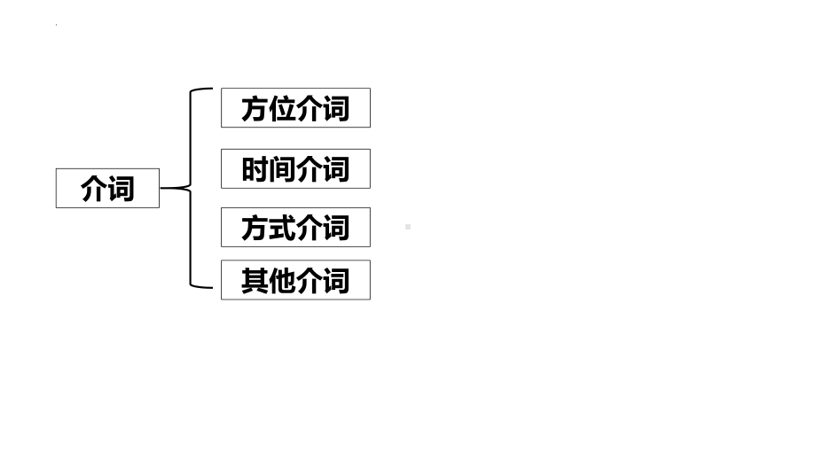 2022年中考总复习语法专项之介词ppt课件.pptx_第2页