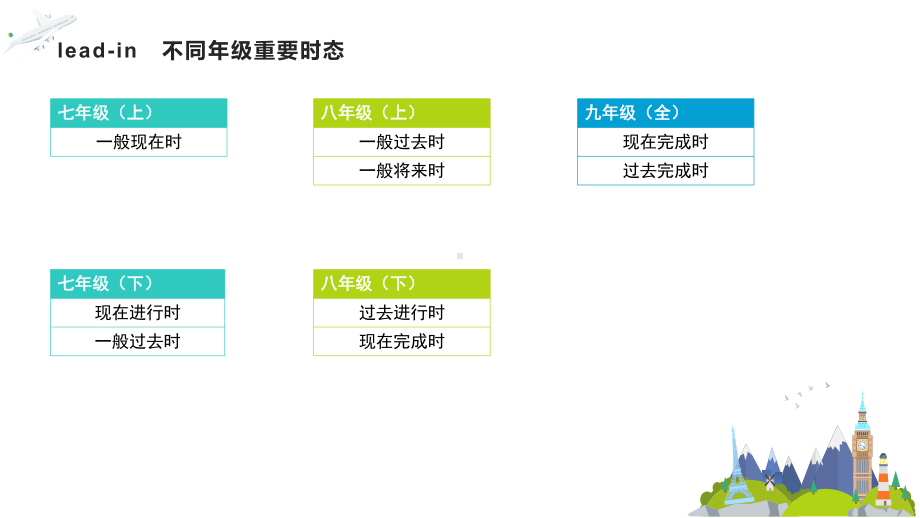 2021年初中英语中考复习 六大时态总结ppt课件（初中时态复习必备）.pptx_第3页