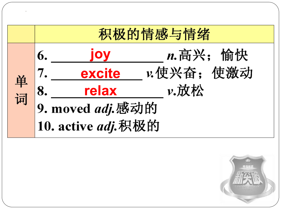 2022中考英语复习ppt课件 话题四 个人兴趣、情感和情绪、人际交往.pptx_第3页