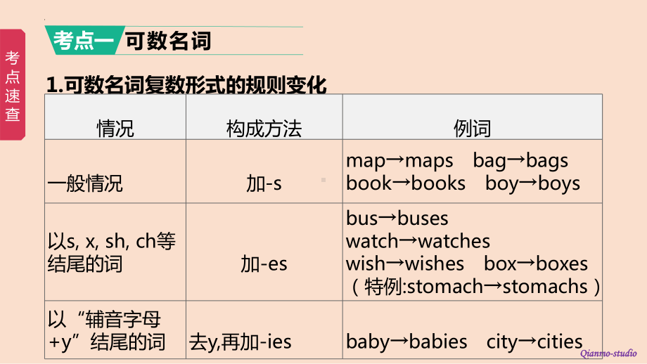 2022年中考英语专题语法复习ppt课件 01 名词.pptx_第3页