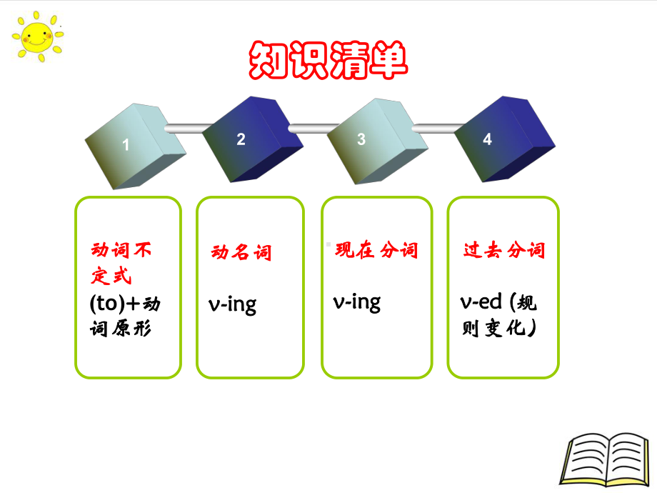 2022年中考英语专项复习 非谓语动词ppt课件.pptx_第3页