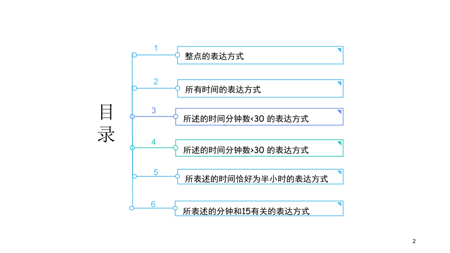 2022年中考英语复习ppt课件-时间表达法.pptx_第2页