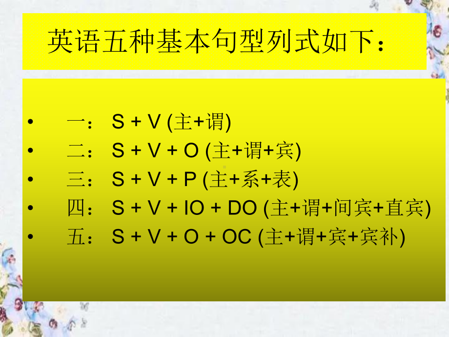 2022年中考英语 句子成分划分ppt课件.pptx_第2页