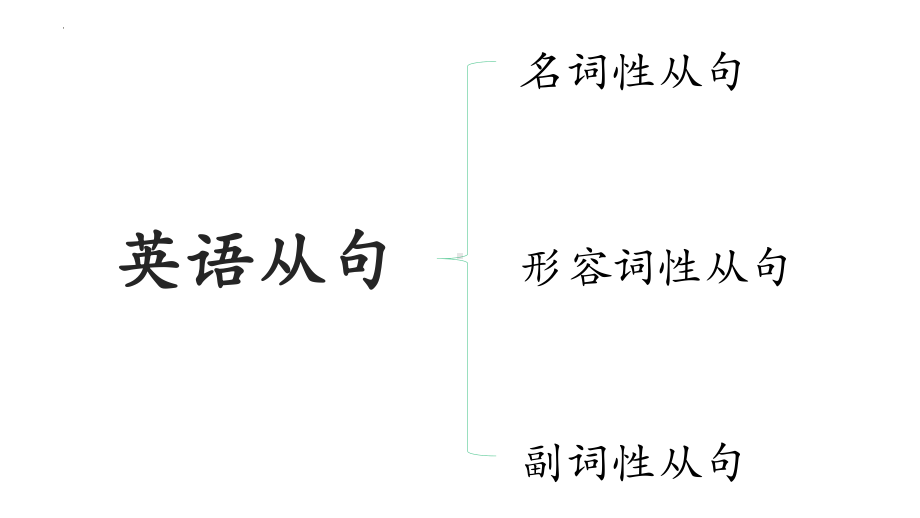 2022年中考英语复习定语从句attributive clauseppt课件.pptx_第2页