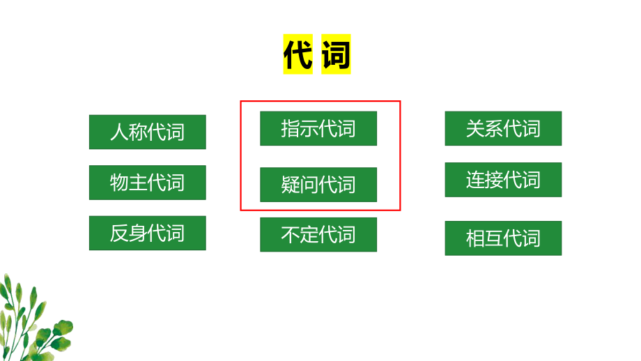 代词（二2021年人教版九年级中考语法ppt课件.pptx_第2页