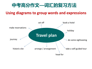 2021年中考高分作文—词汇表达提升ppt课件.ppt