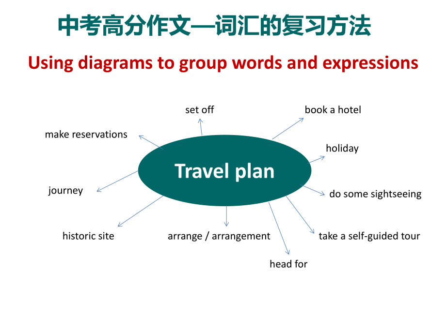 2021年中考高分作文—词汇表达提升ppt课件.ppt_第1页