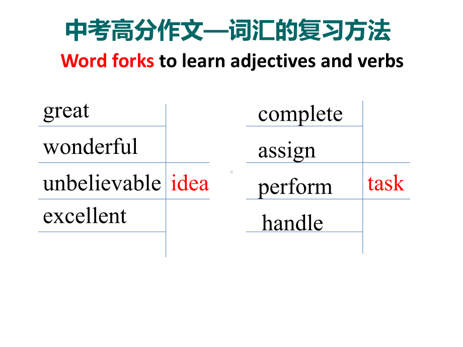 2021年中考高分作文—词汇表达提升ppt课件.ppt_第3页