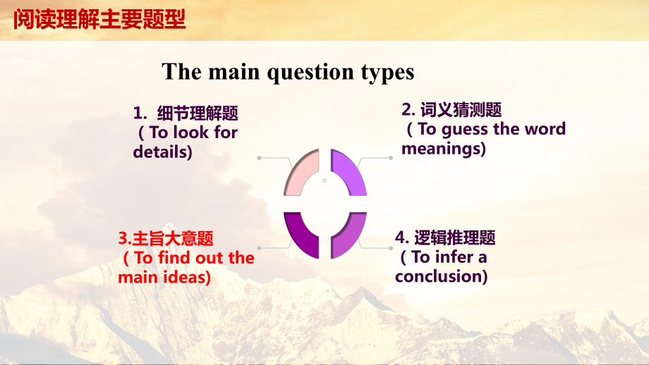 2022中考英语专题复习阅读理解（主旨大意）ppt课件.pptx_第2页