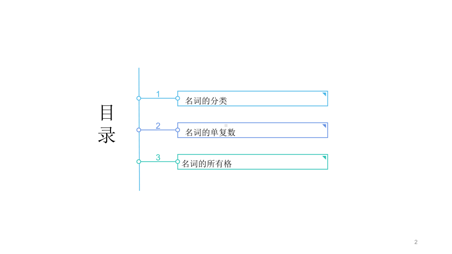 2022年中考英语复习资料-名词ppt课件.pptx_第2页