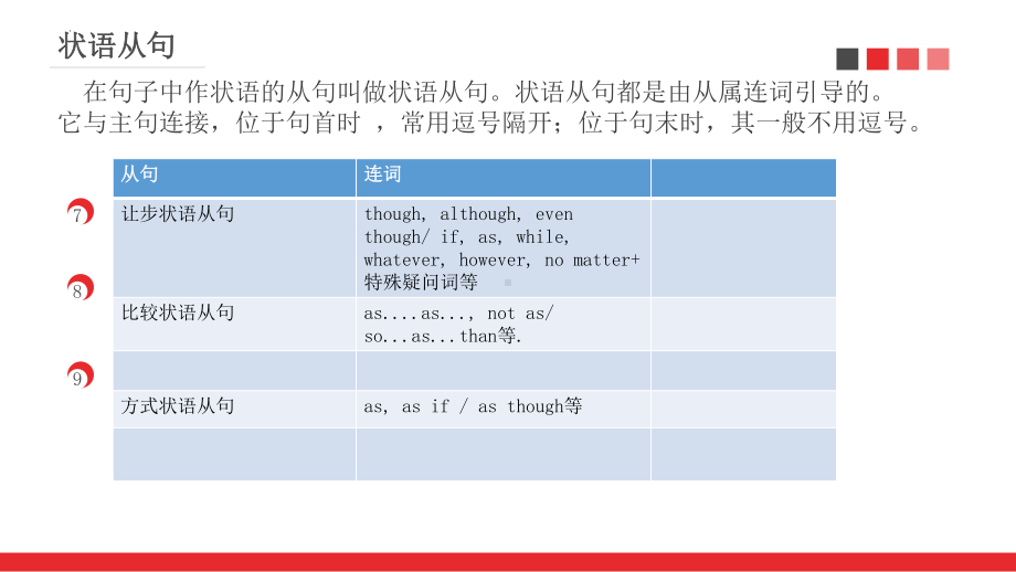 2022年中考英语知识清单-时间状语从句+地点状语从句 ppt课件.pptx_第3页