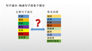 2022年中考英语二轮复习：句子成分 基本句型 ppt课件.pptx