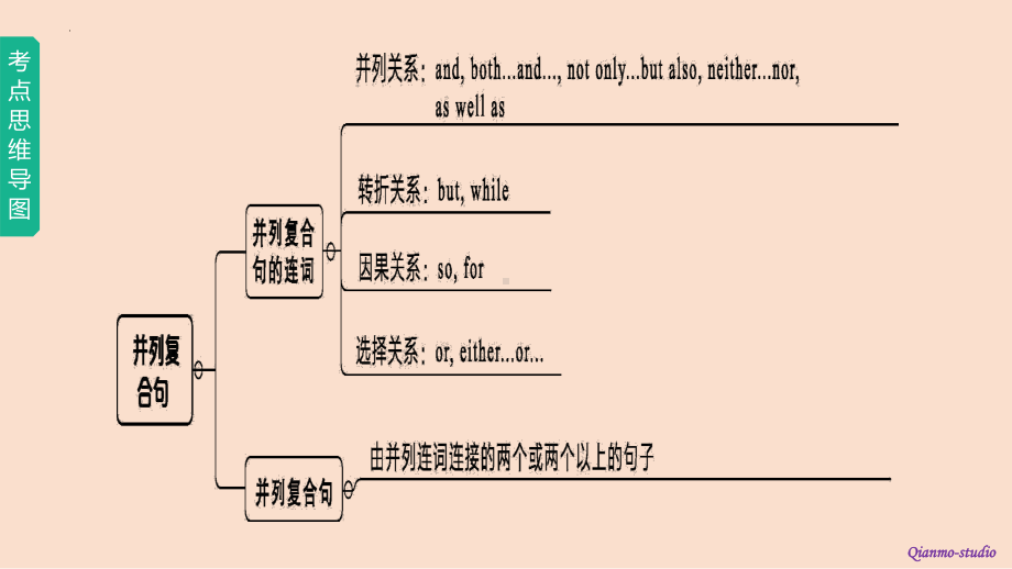 2022年中考英语专题语法复习ppt课件11 并列复合句.pptx_第2页