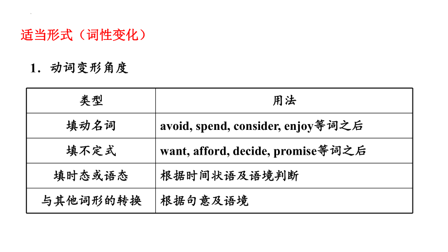 2022年中考英语分题型复习：语篇填空之综合填空解题技巧ppt课件.pptx_第3页