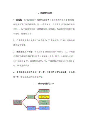 高中电磁感应现象及动生电动势、感生电动势解析.docx