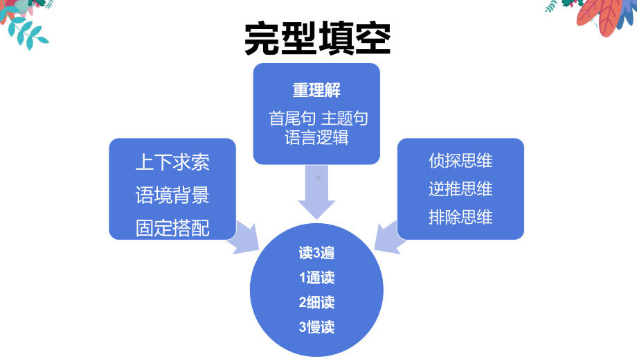 2021深圳中考备考小妙招ppt课件 提分加油站.pptx_第2页